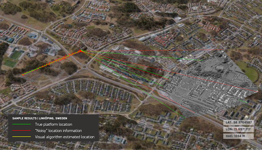 This image shows how Raptor Guide enables an autonomous system to navigate with precision even without GPS. The green line represents the drone’s true location in the real world on a specific flight path. The red line shows the location information sent by the drone without GPS and without using Guide. The yellow line shows the location information sent by the drone when using Raptor Guide without GPS. You can see it delivers a far more accurate reading with Raptor Guide, which would ensure that the platform is navigating with more precision. 